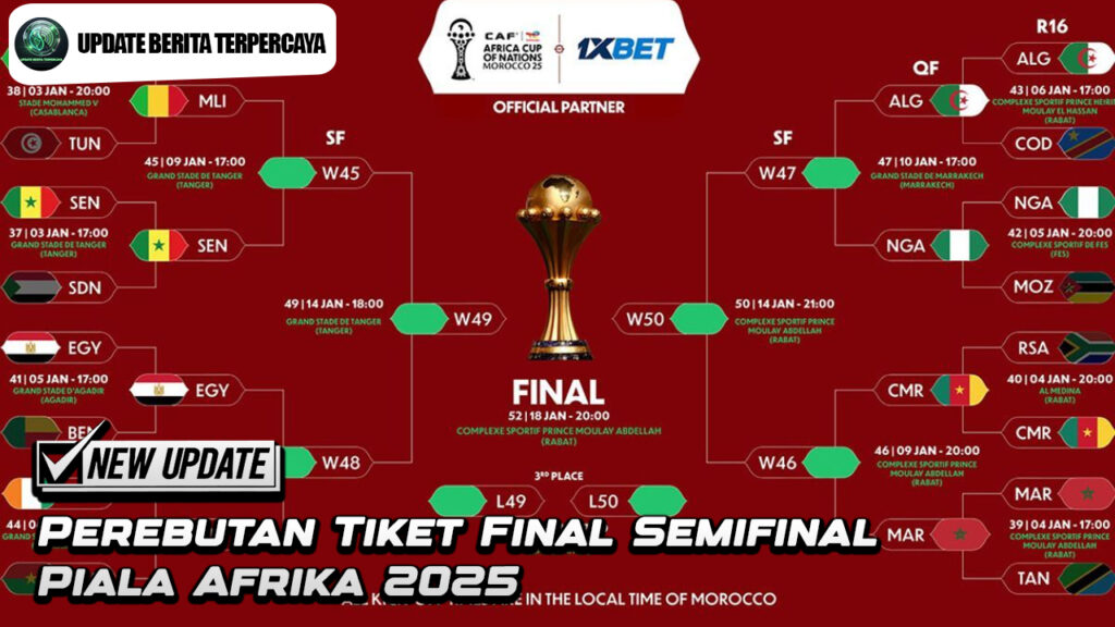 Perebutan Tiket Final Semifinal Piala Afrika 2025